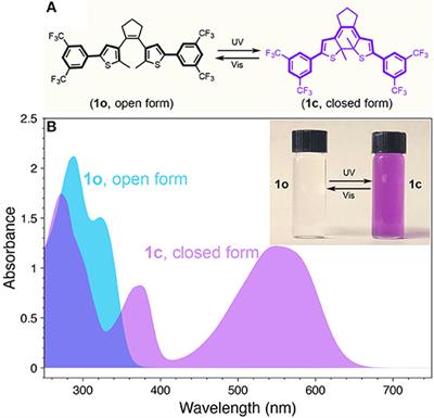 Reversible Photo-Switching of Dual-Color Fluorescent Mn-Doped CdS-ZnS Quantum Dots Modulated by Diarylethene Molecules